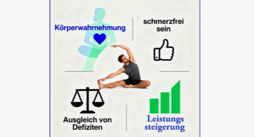 mobilität