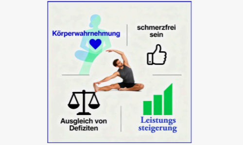 mobilität